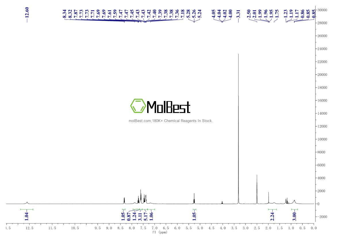 Physical sample testing spectrum (NMR) of 309271-94-1