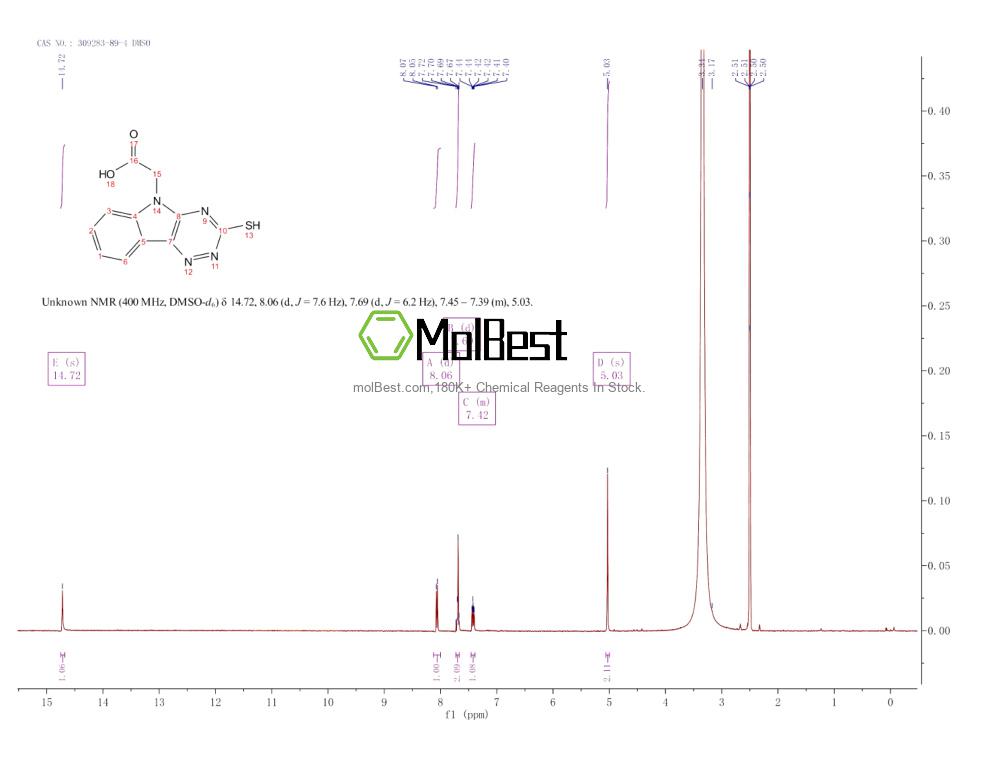 Physical sample testing spectrum (NMR) of 309283-89-4