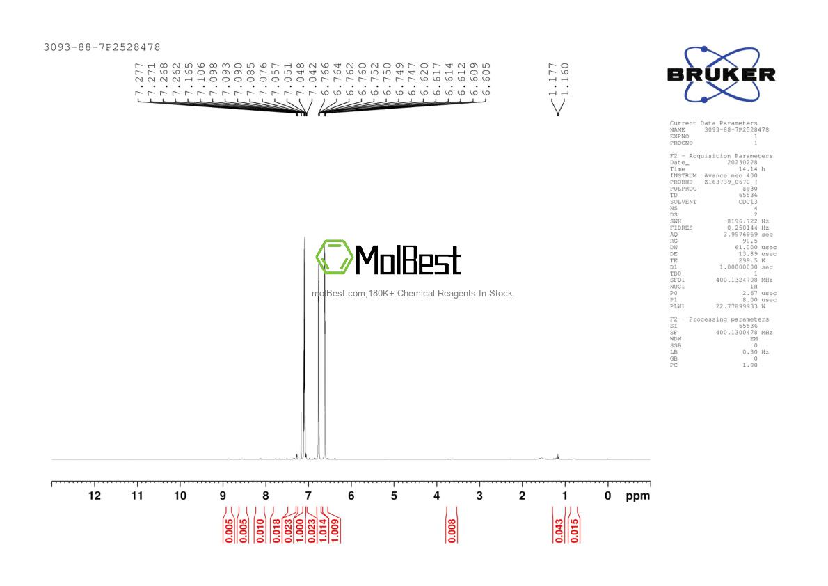 Physical sample testing spectrum (NMR) of 3093-88-7