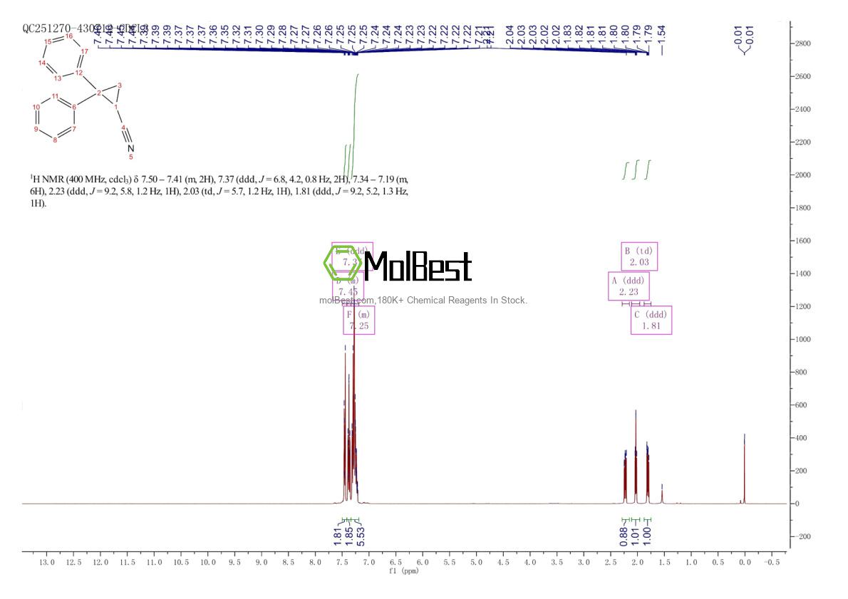 Physical sample testing spectrum (NMR) of 30932-41-3