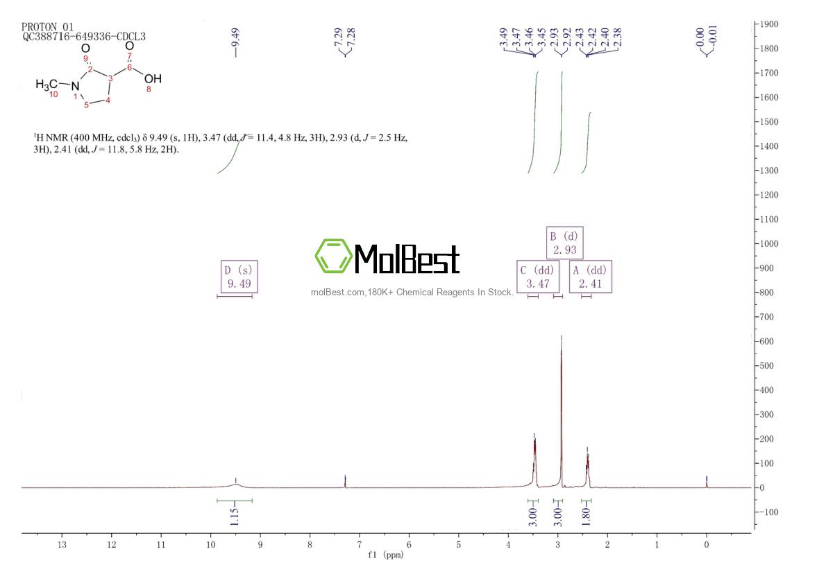 Physical sample testing spectrum (NMR) of 30932-84-4