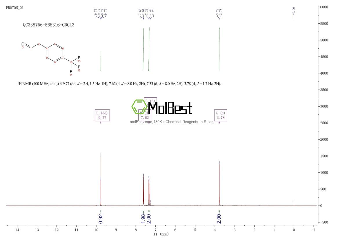 Physical sample testing spectrum (NMR) of 30934-62-4
