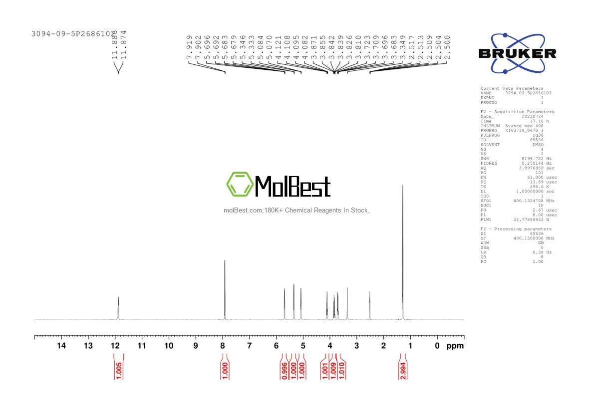 Physical sample testing spectrum (NMR) of 3094-09-5