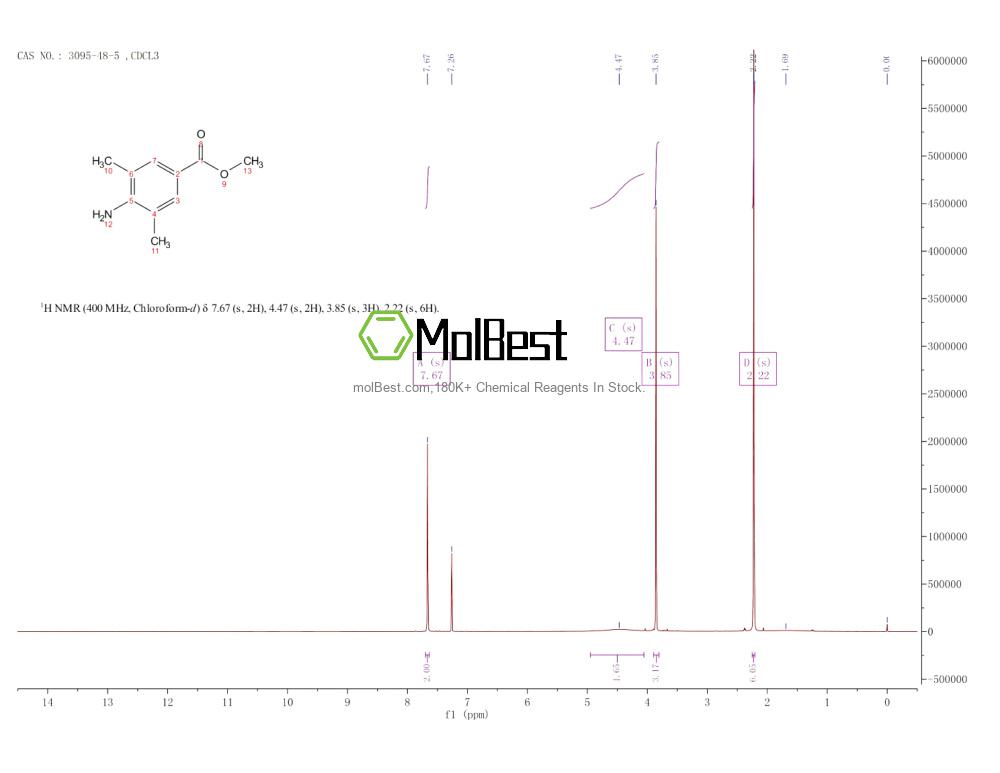 Physical sample testing spectrum (NMR) of 3095-48-5