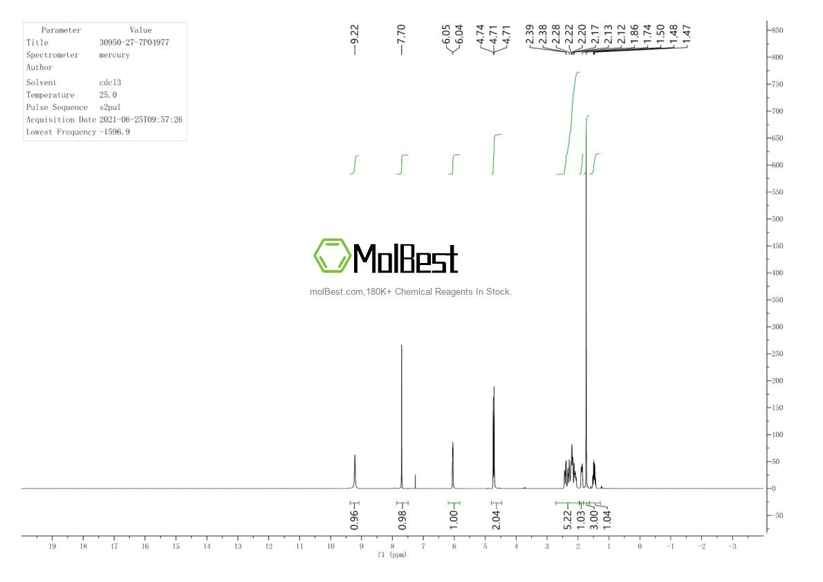 Physical sample testing spectrum (NMR) of 30950-27-7