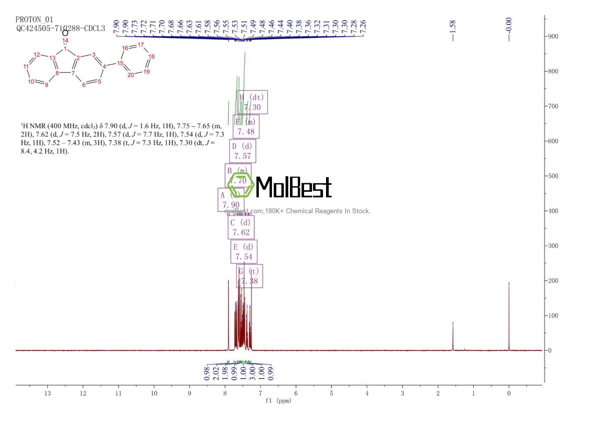 Physical sample testing spectrum (NMR) of 3096-49-9