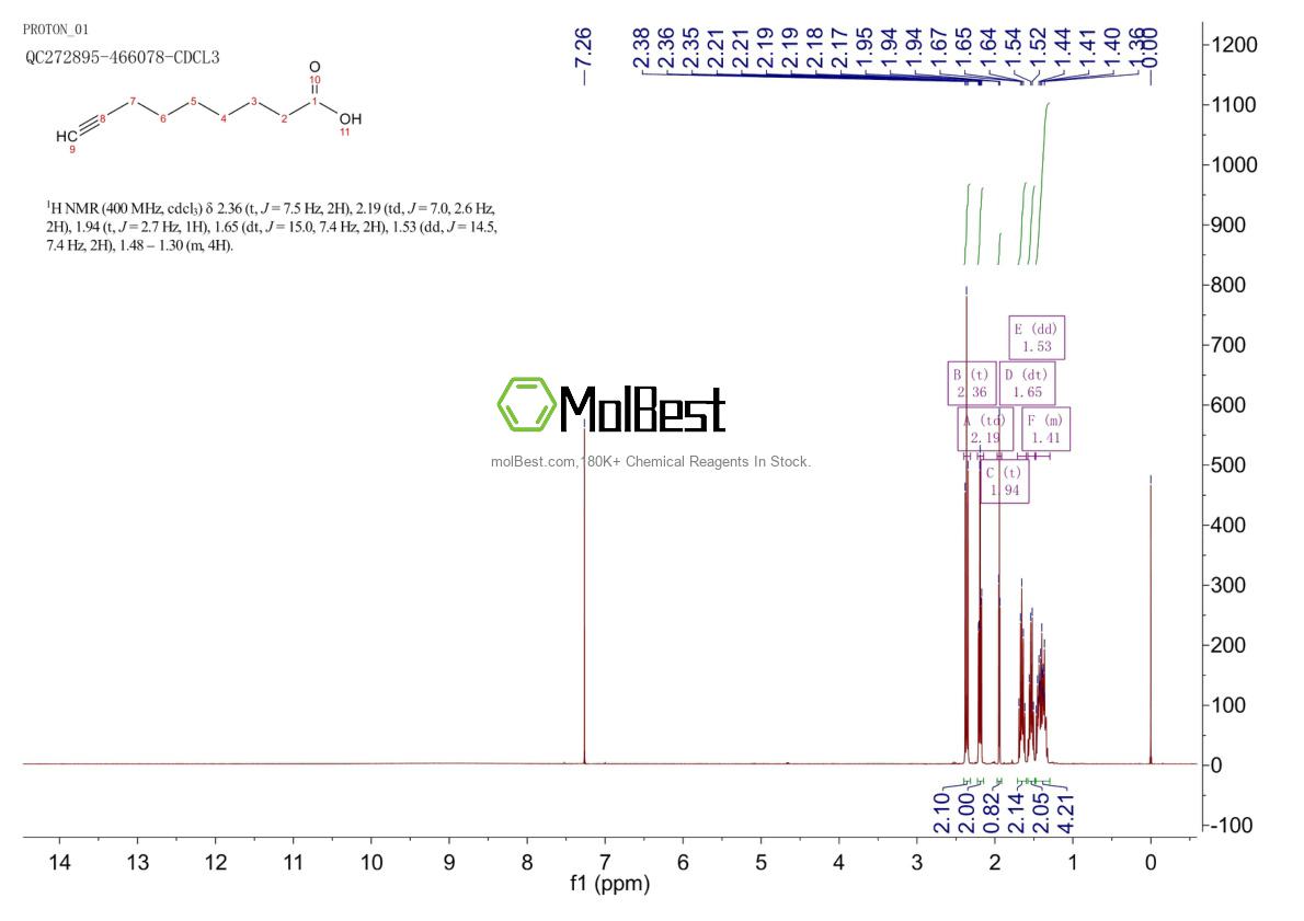 Physical sample testing spectrum (NMR) of 30964-01-3