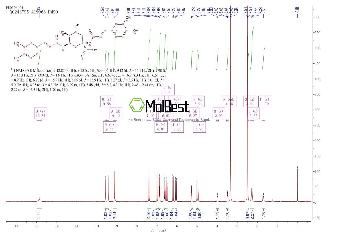 Physical sample testing spectrum (NMR) of 30964-13-7