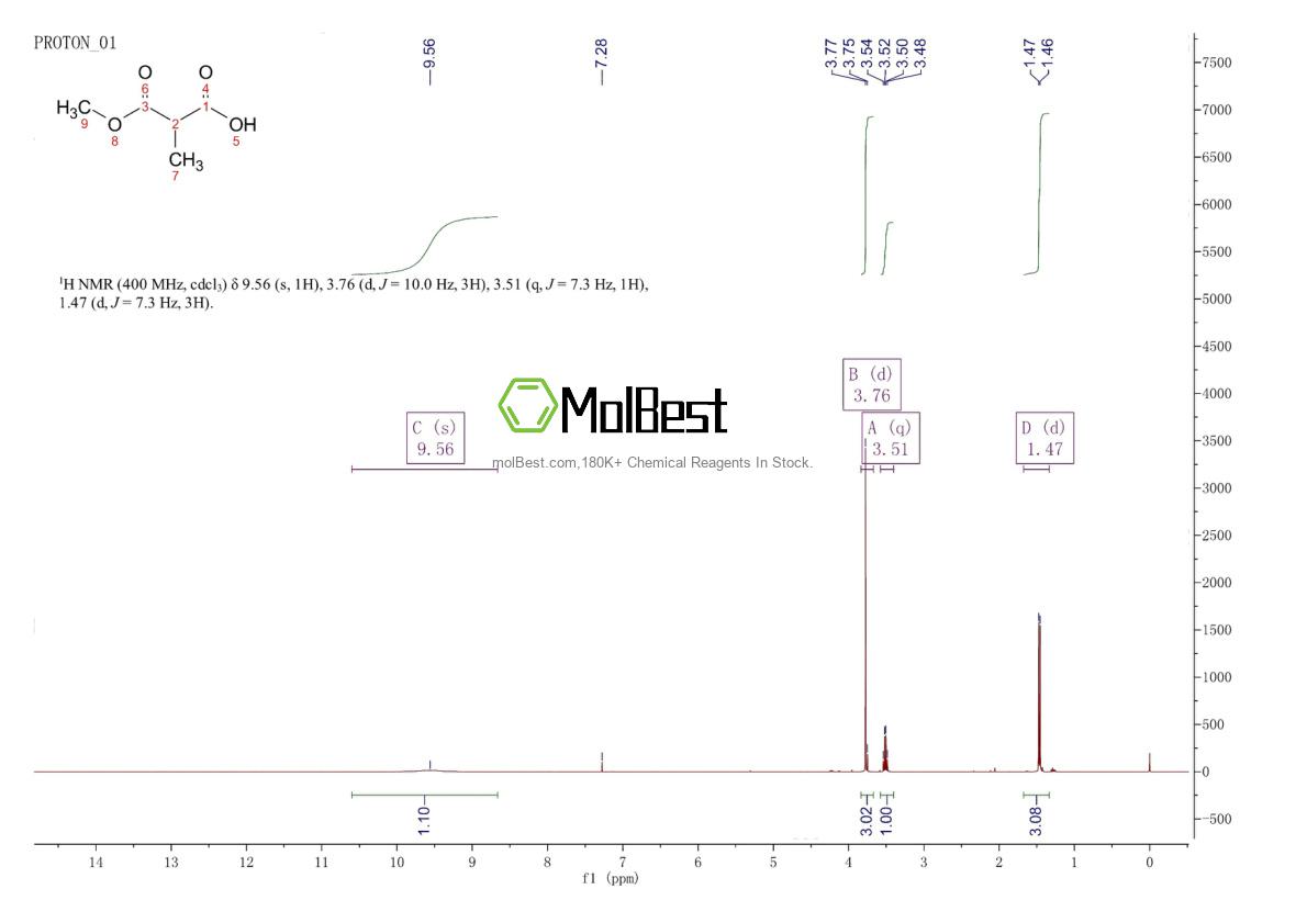 Physical sample testing spectrum (NMR) of 3097-74-3