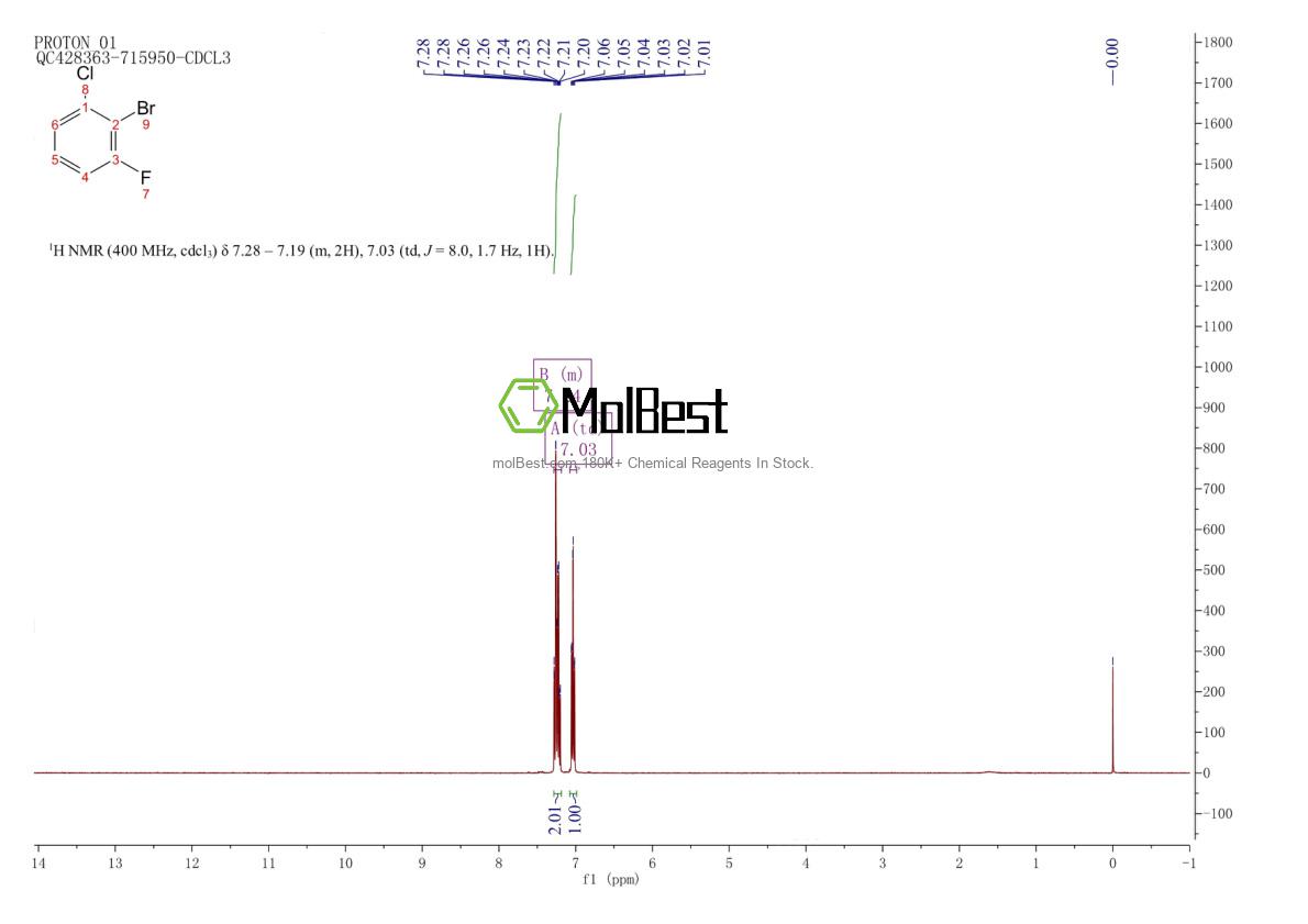 Спектр анализа физического образца (ЯМР) для 309721-44-6
