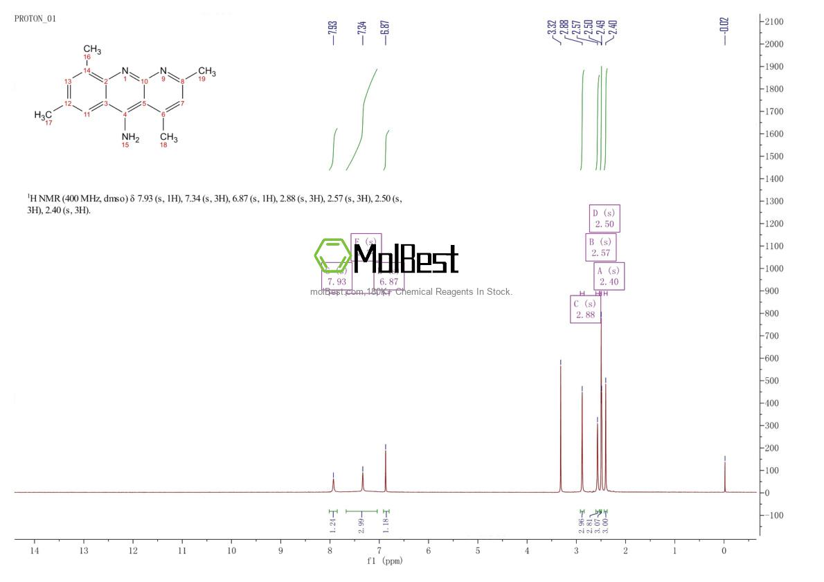 Physical sample testing spectrum (NMR) of 309726-06-5