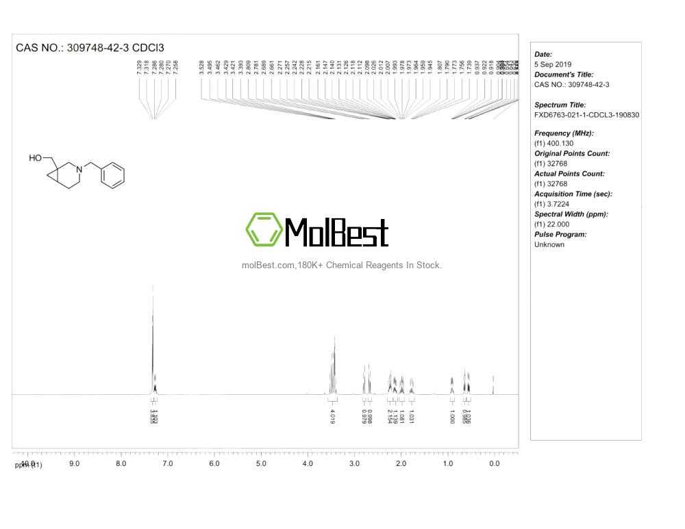 Physical sample testing spectrum (NMR) of 309748-42-3