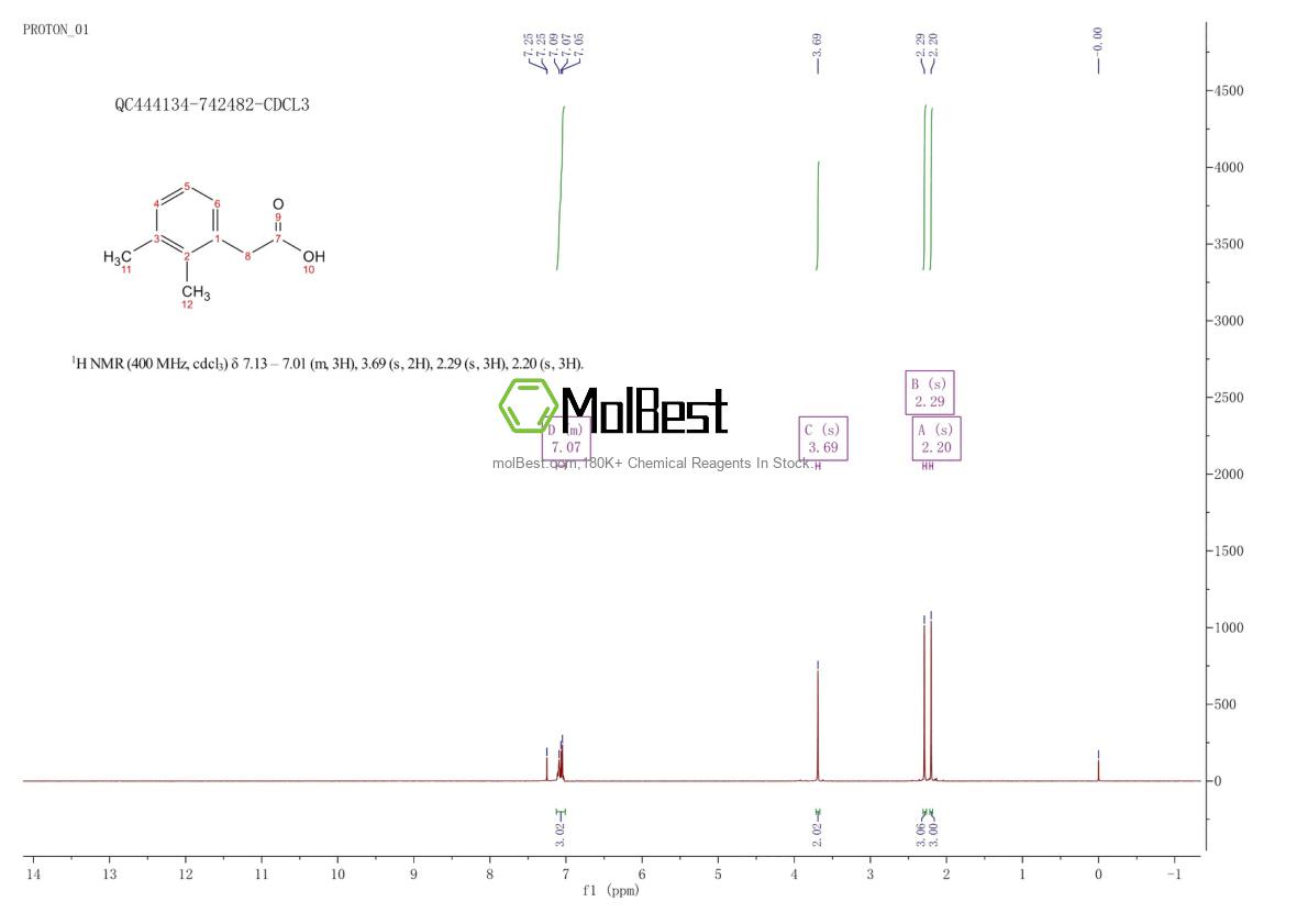 Physical sample testing spectrum (NMR) of 30981-98-7