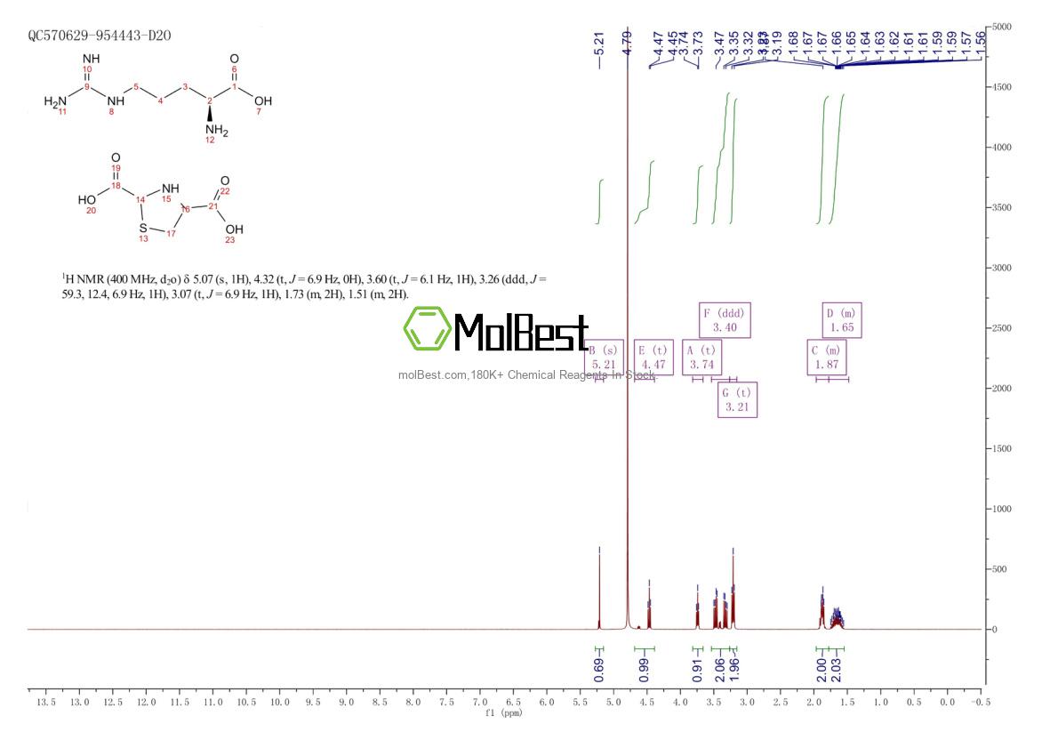 Physical sample testing spectrum (NMR) of 30986-62-0