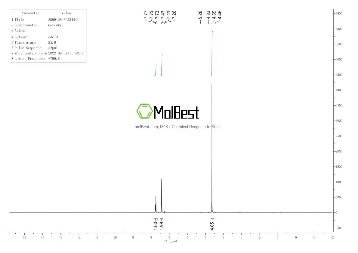 Physical sample testing spectrum (NMR) of 3099-28-3
