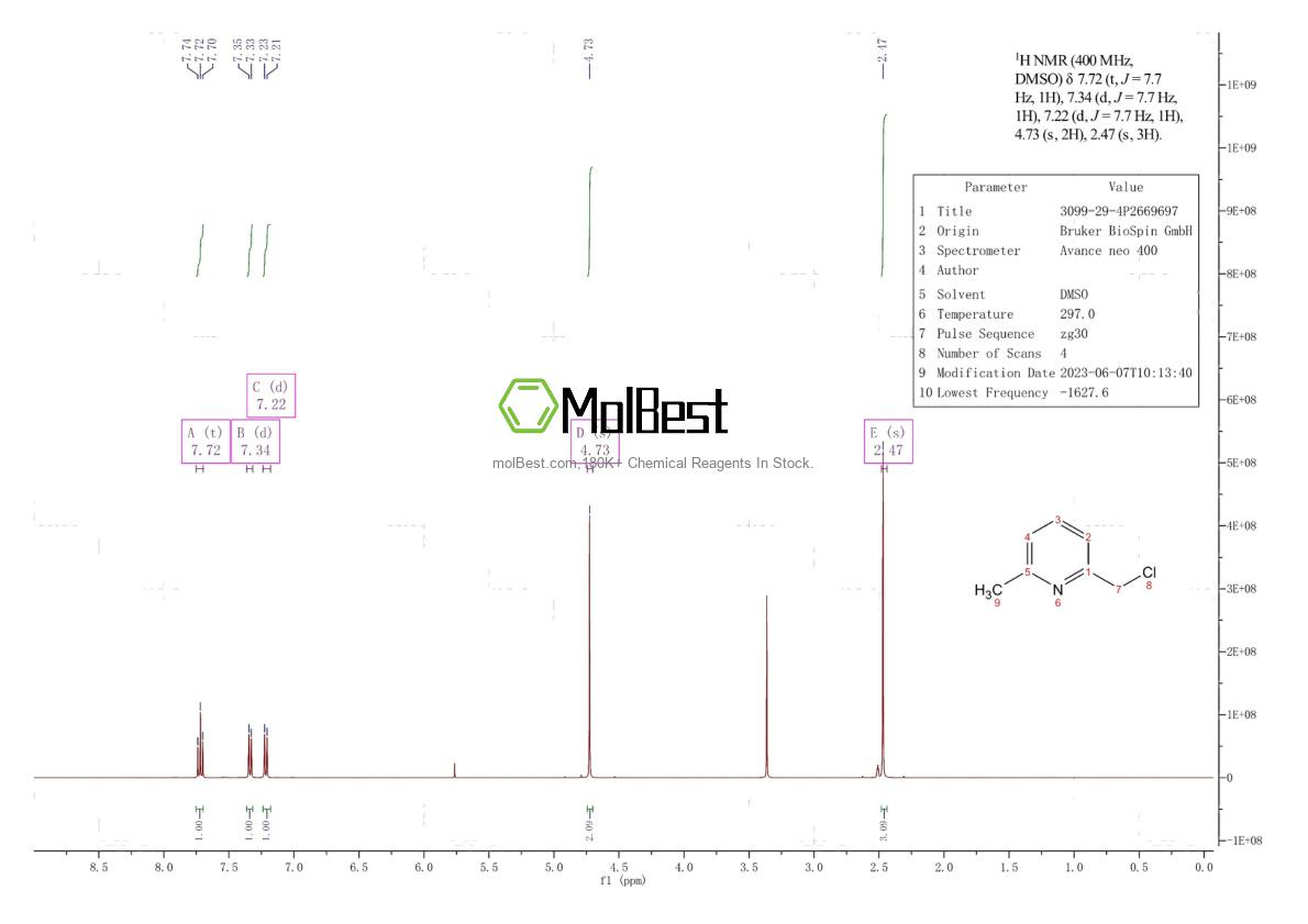 Physical sample testing spectrum (NMR) of 3099-29-4