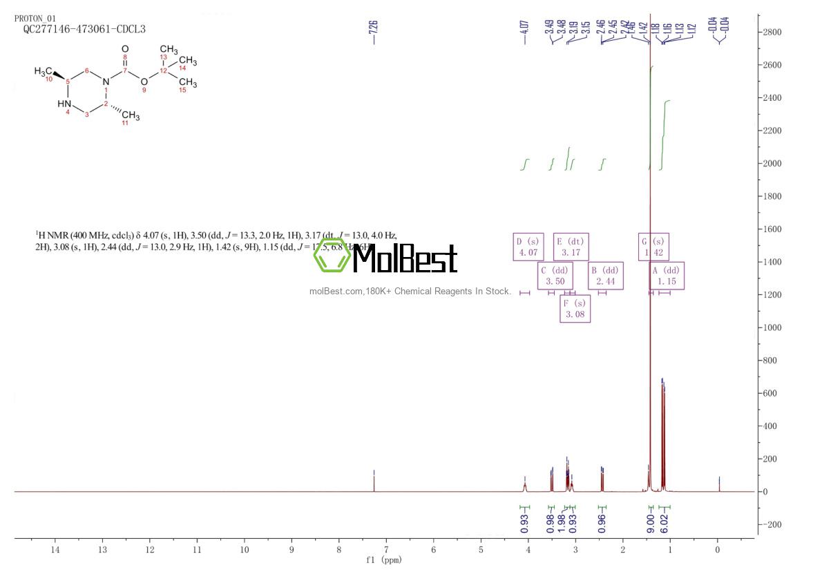 Physical sample testing spectrum (NMR) of 309915-46-6