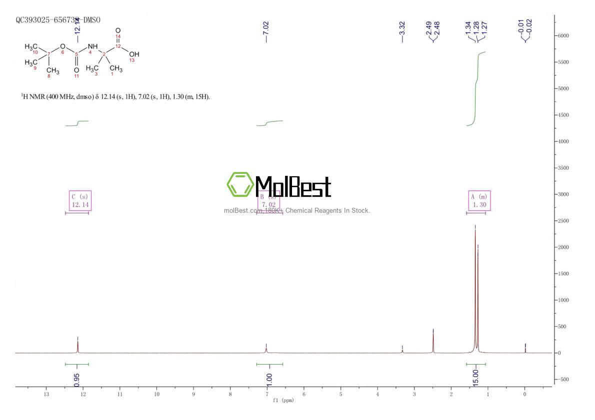 Physical sample testing spectrum (NMR) of 30992-29-1