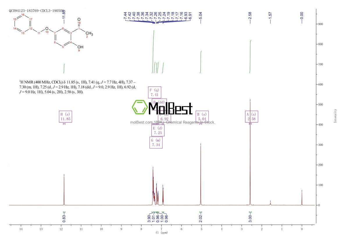 Physical sample testing spectrum (NMR) of 30992-63-3