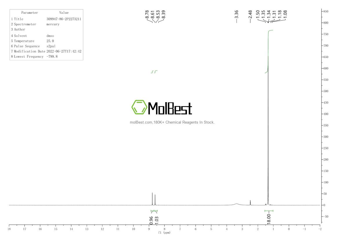 Physical sample testing spectrum (NMR) of 309947-86-2