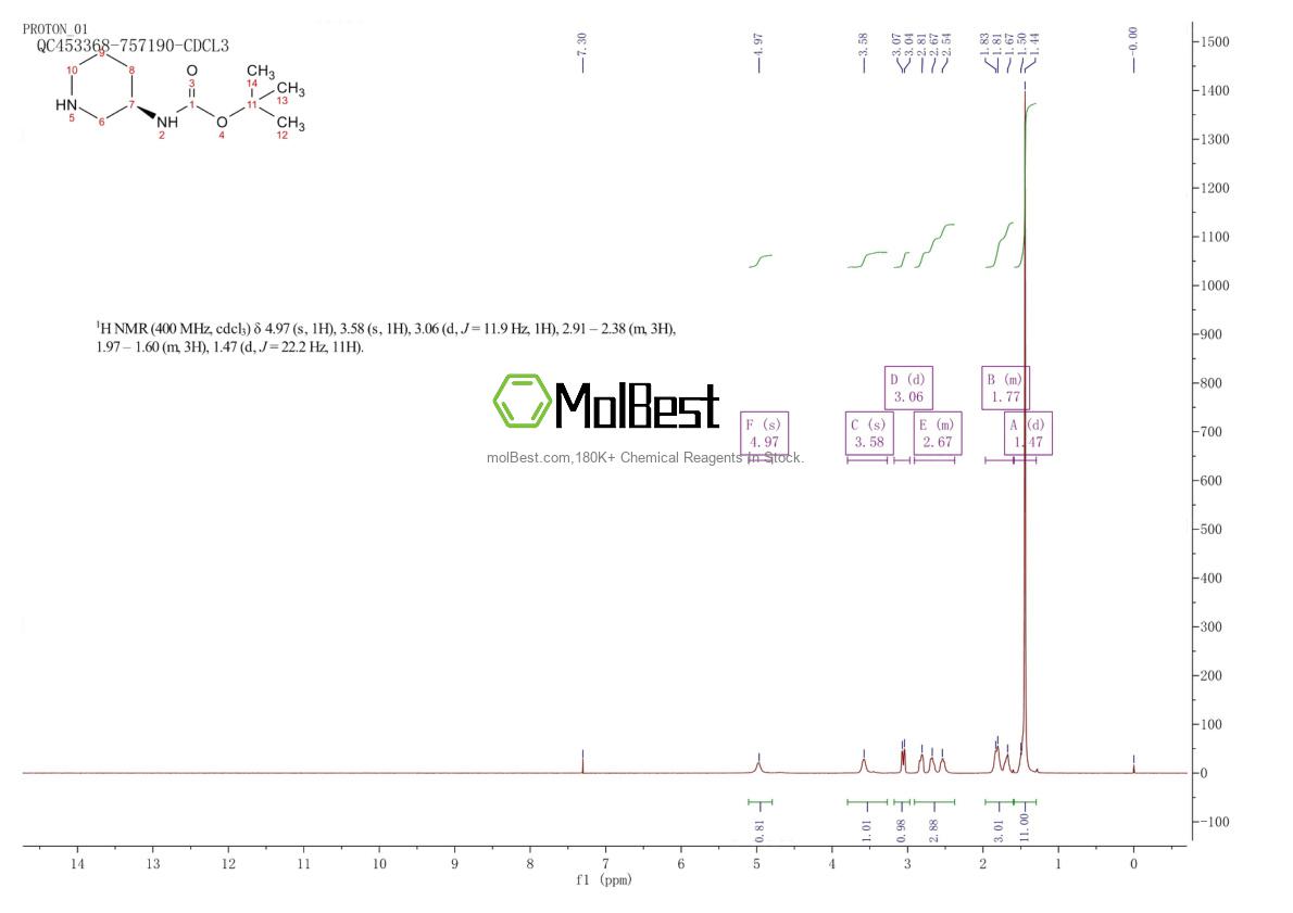 Physical sample testing spectrum (NMR) of 309956-78-3