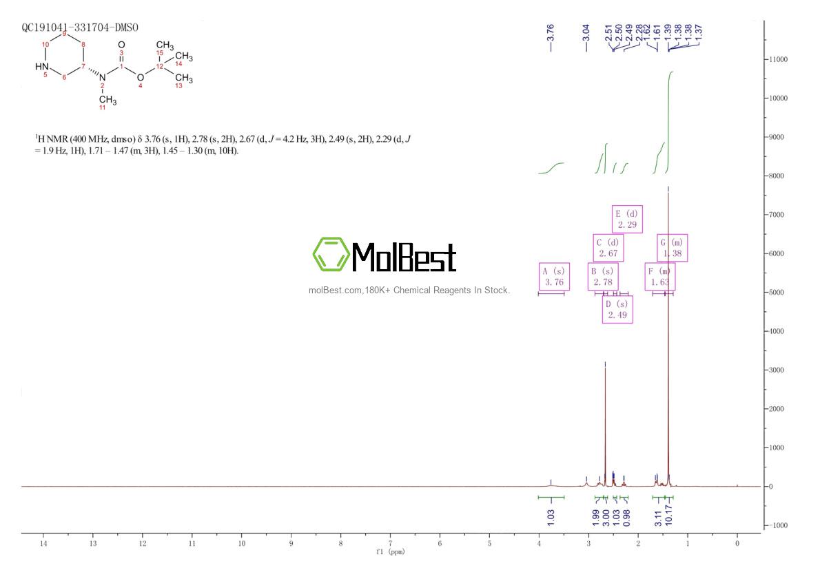 Physical sample testing spectrum (NMR) of 309962-63-8