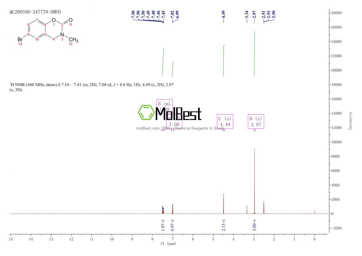Physical sample testing spectrum (NMR) of 309965-30-8