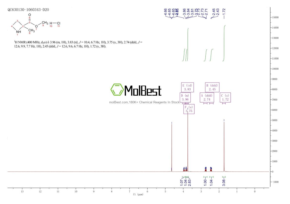 Physical sample testing spectrum (NMR) of 309978-00-5