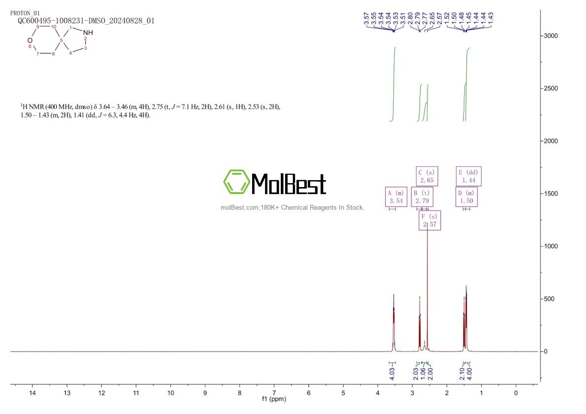 Physical sample testing spectrum (NMR) of 310-93-0