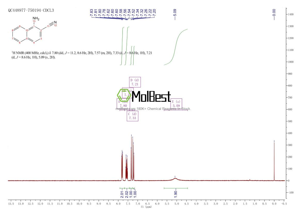 Physical sample testing spectrum (NMR) of 3100-67-2