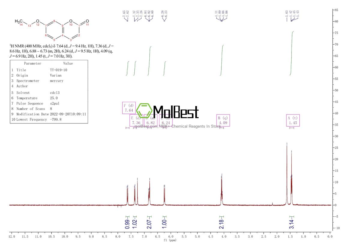 Physical sample testing spectrum (NMR) of 31005-02-4