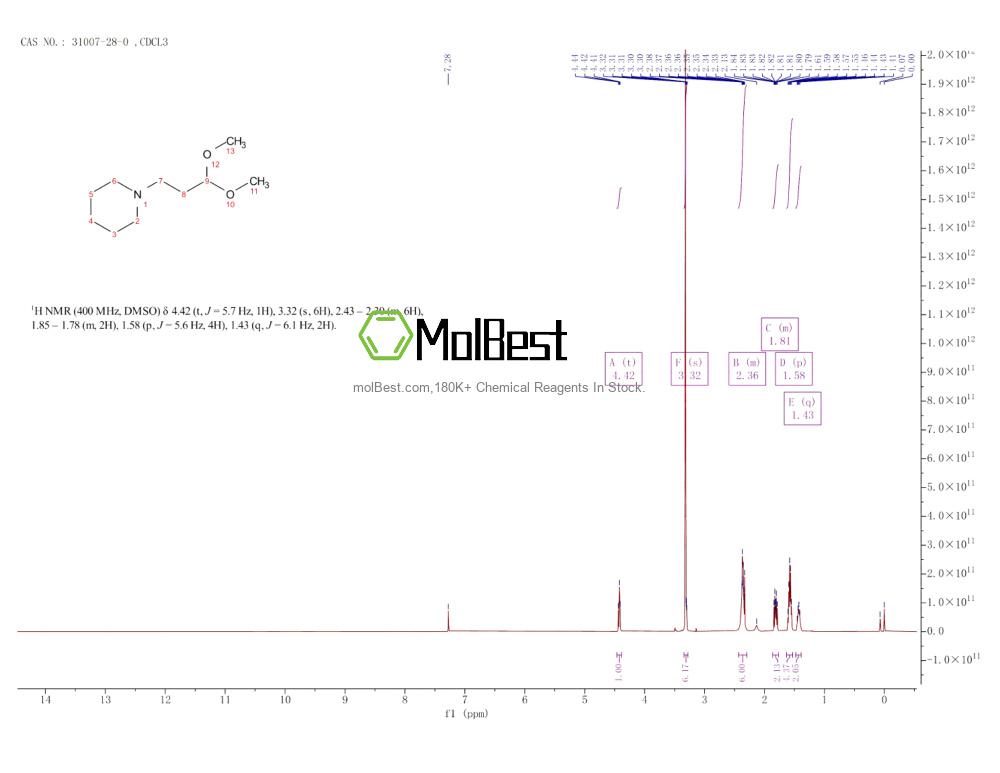 Physical sample testing spectrum (NMR) of 31007-28-0