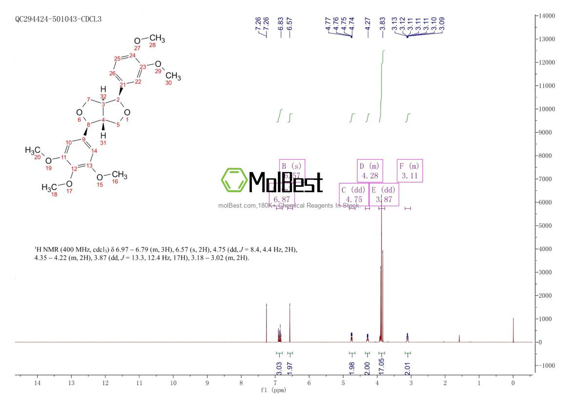 Physical sample testing spectrum (NMR) of 31008-18-1