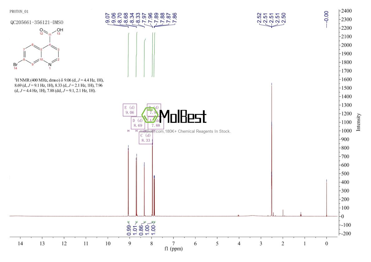 Physical sample testing spectrum (NMR) of 31009-04-8