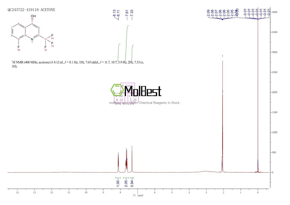 Physical sample testing spectrum (NMR) of 31009-31-1