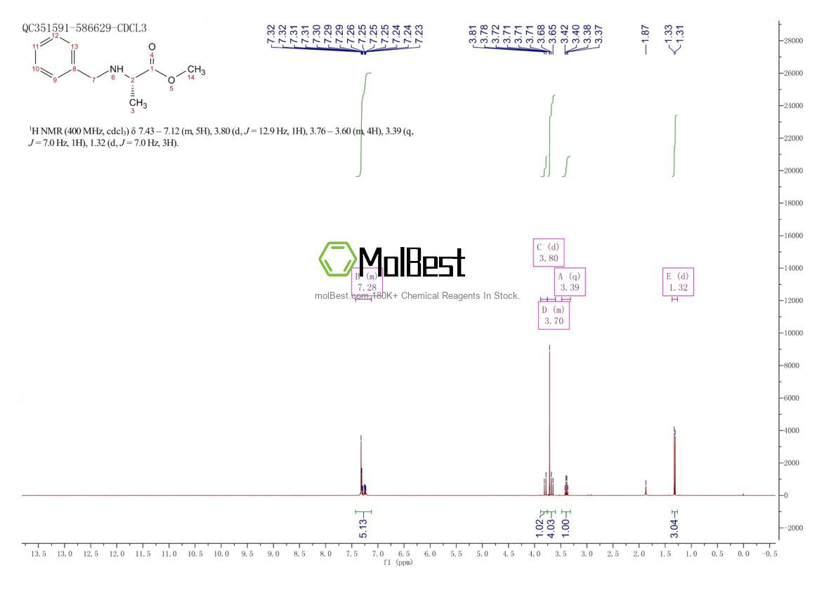 Physical sample testing spectrum (NMR) of 31022-10-3
