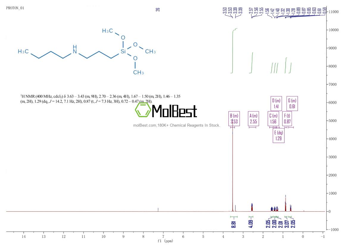 Physical sample testing spectrum (NMR) of 31024-56-3