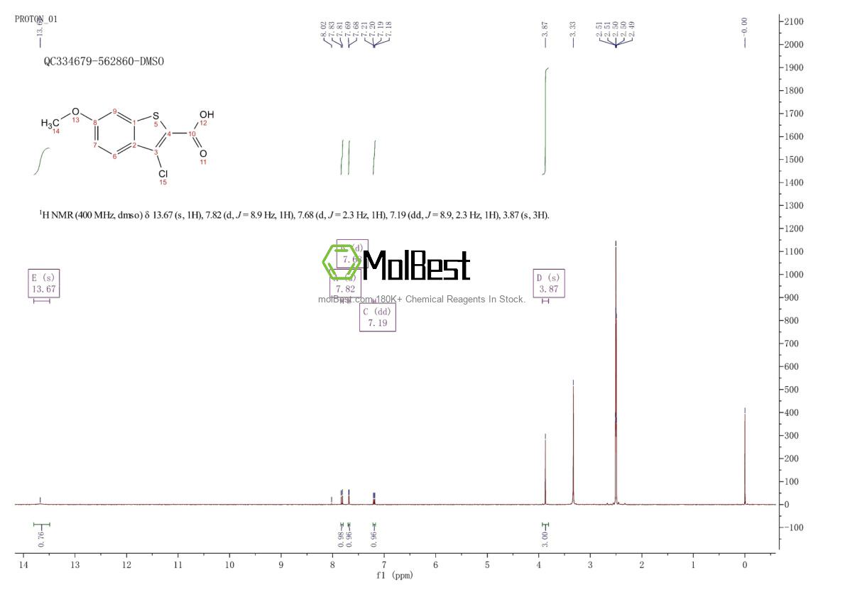 Physical sample testing spectrum (NMR) of 310390-60-4