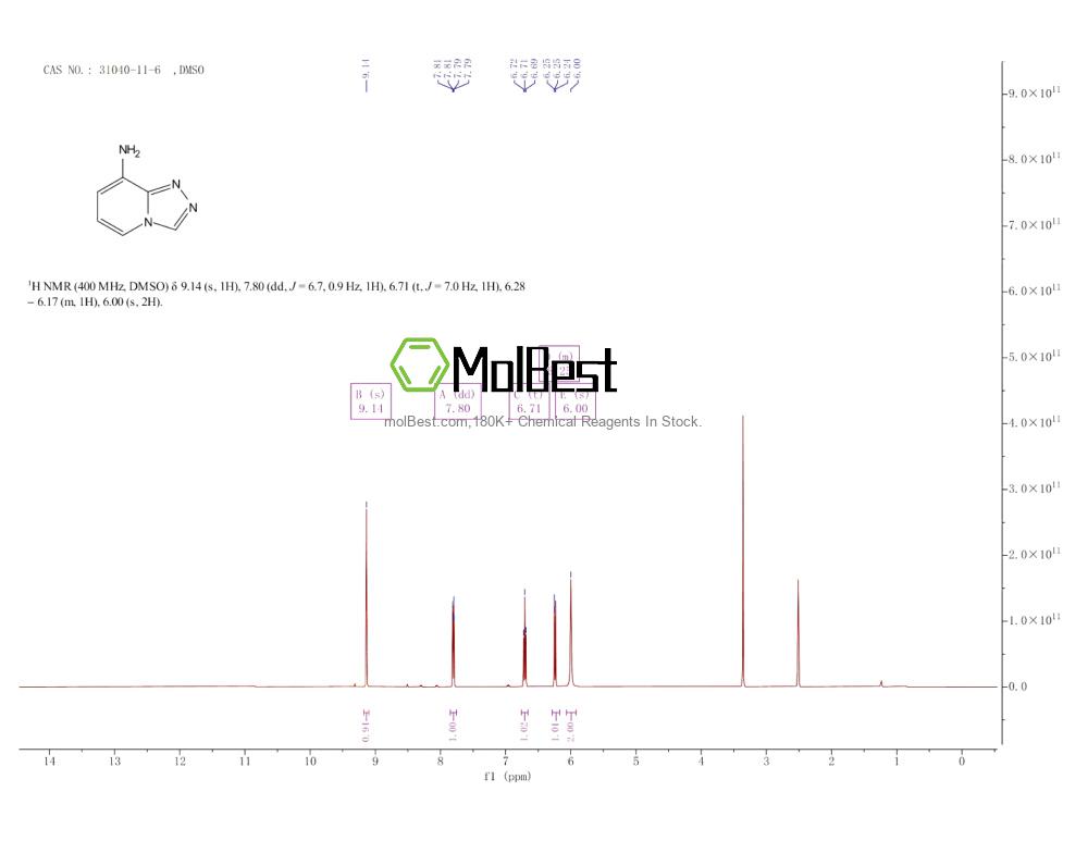 Physical sample testing spectrum (NMR) of 31040-11-6