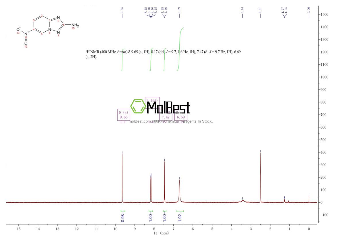 Physical sample testing spectrum (NMR) of 31040-15-0