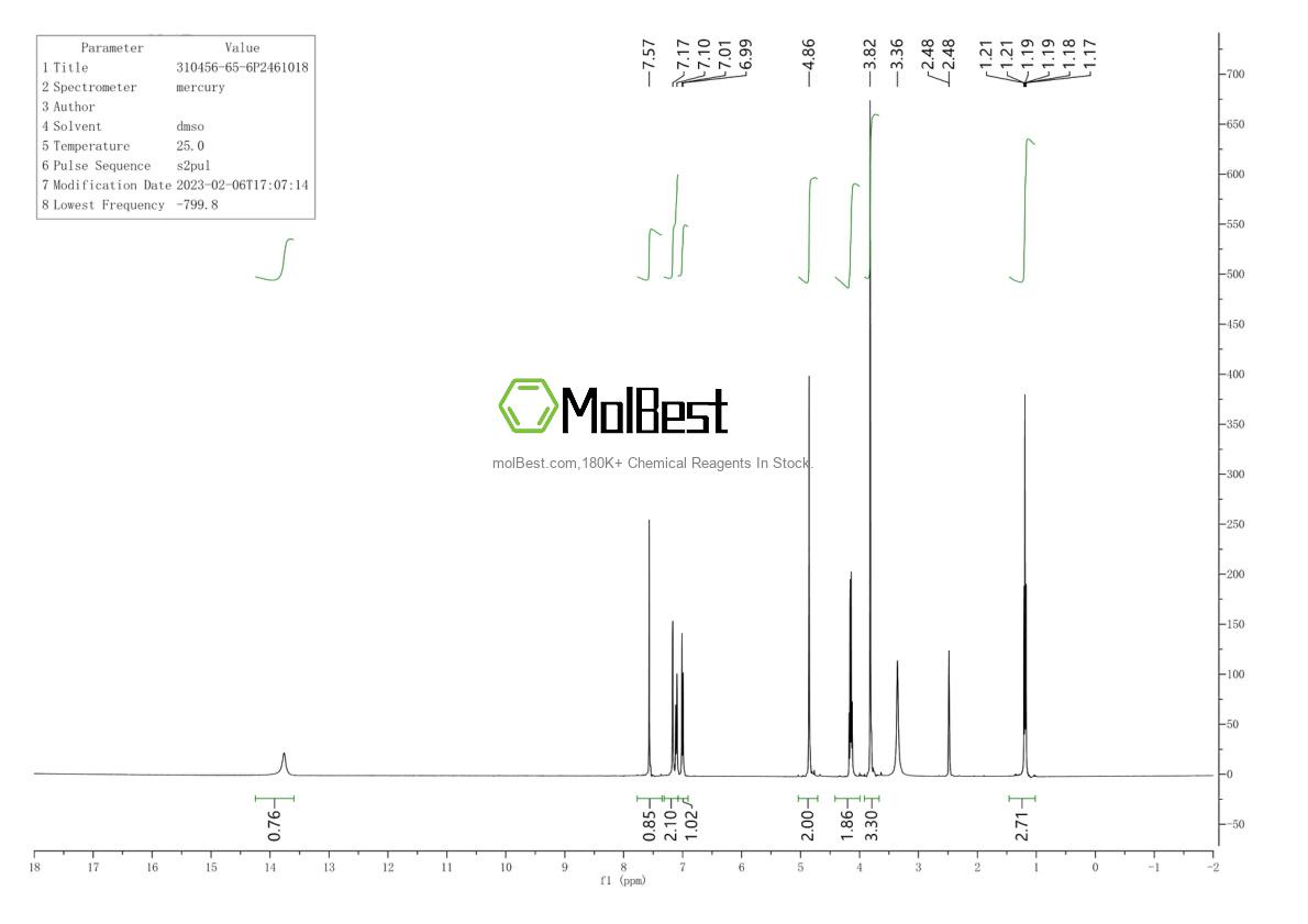Physical sample testing spectrum (NMR) of 310456-65-6