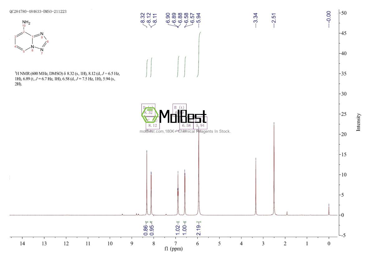Physical sample testing spectrum (NMR) of 31052-95-6