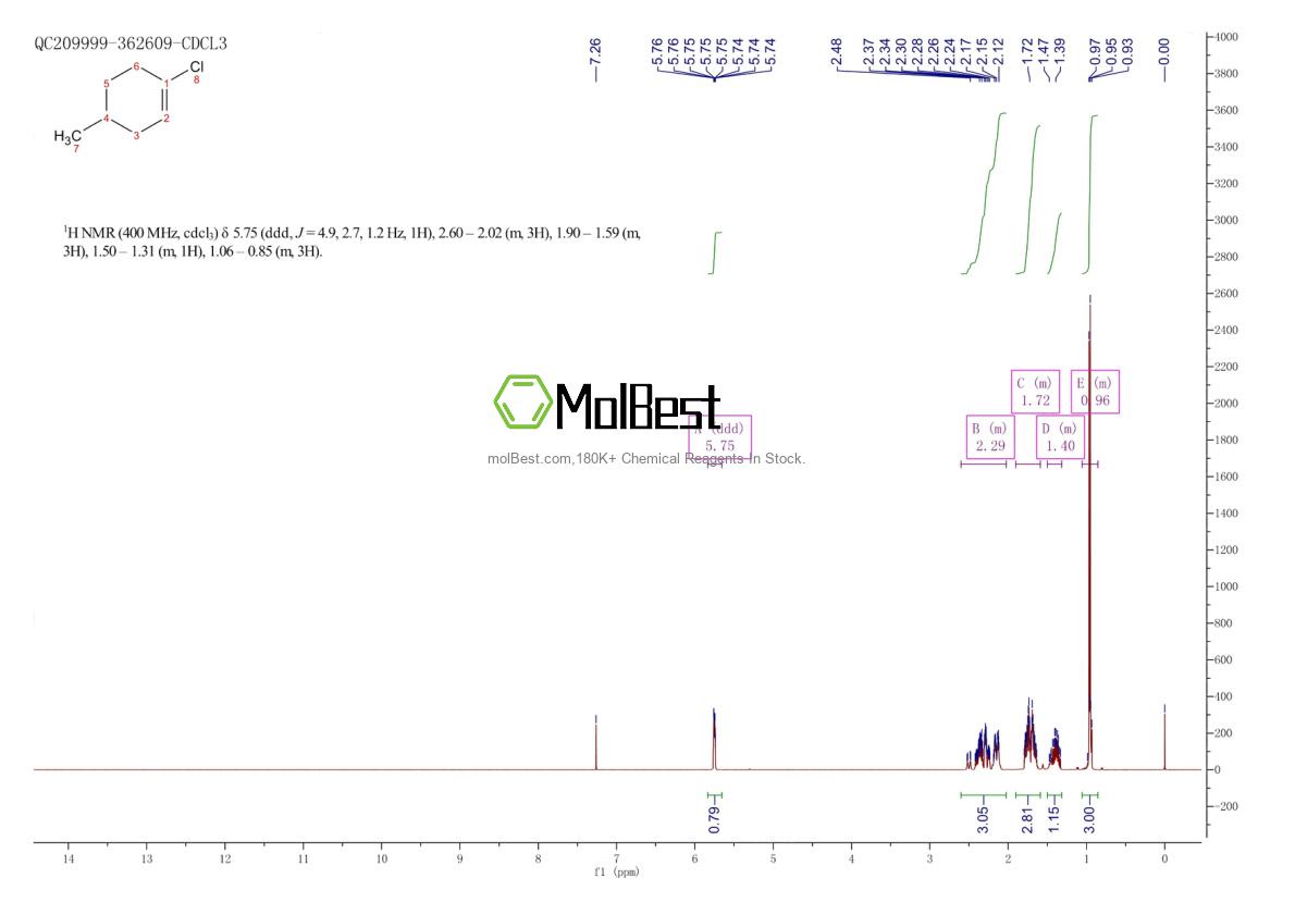 Physical sample testing spectrum (NMR) of 31053-83-5
