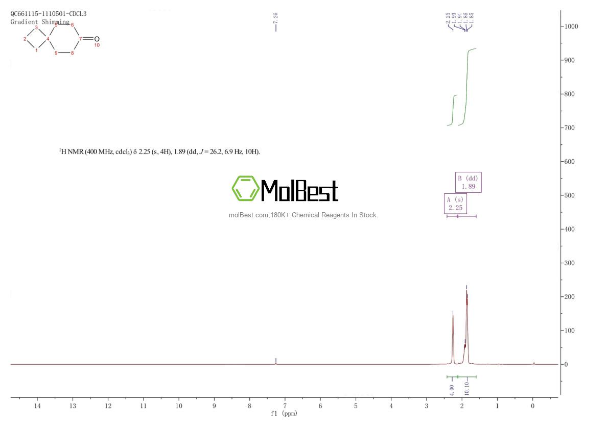 Physical sample testing spectrum (NMR) of 31058-02-3