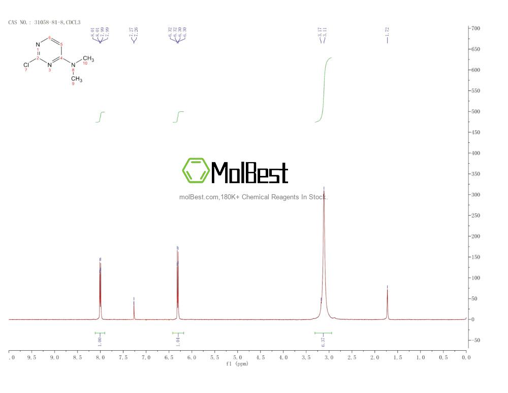 Physical sample testing spectrum (NMR) of 31058-81-8