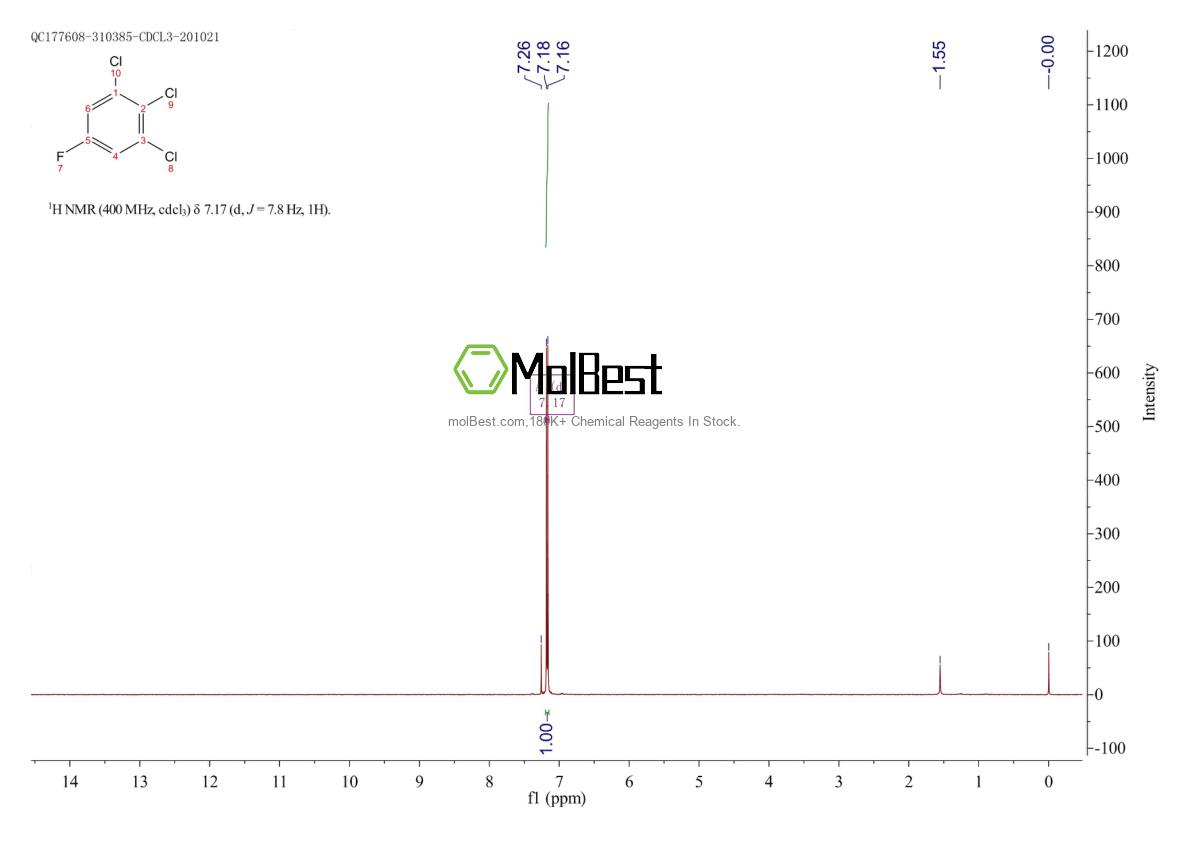 Physical sample testing spectrum (NMR) of 3107-21-9
