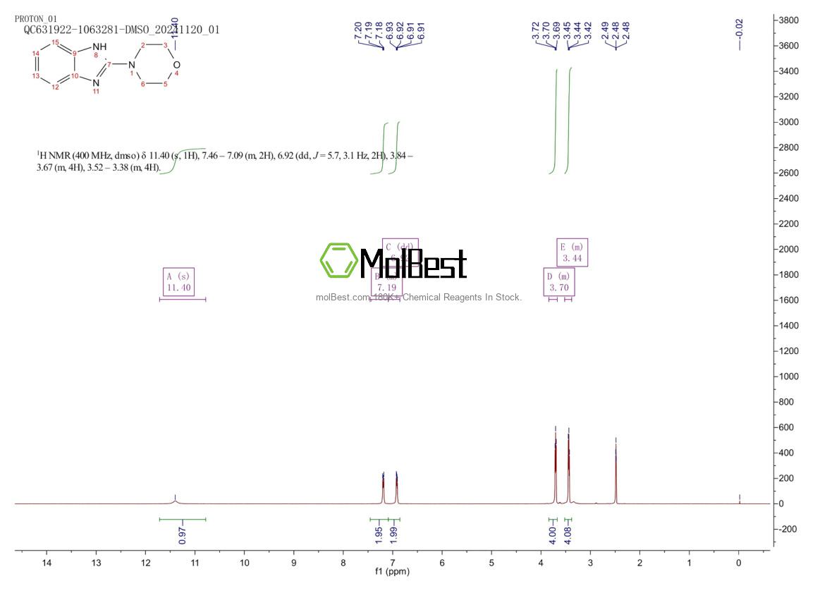 Physical sample testing spectrum (NMR) of 31075-58-8