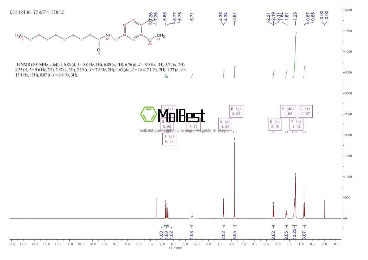 Physical sample testing spectrum (NMR) of 31078-36-1