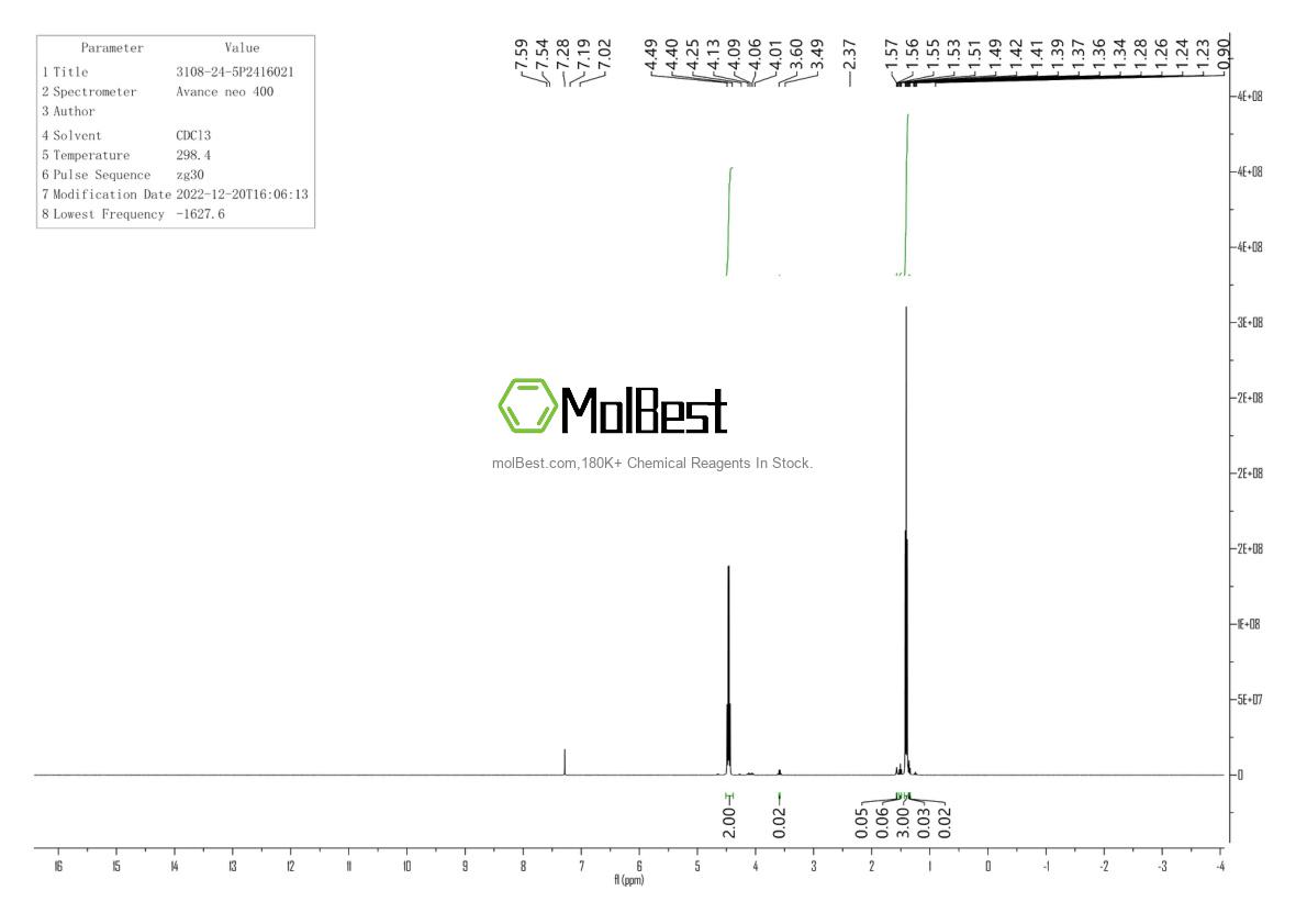 Physical sample testing spectrum (NMR) of 3108-24-5