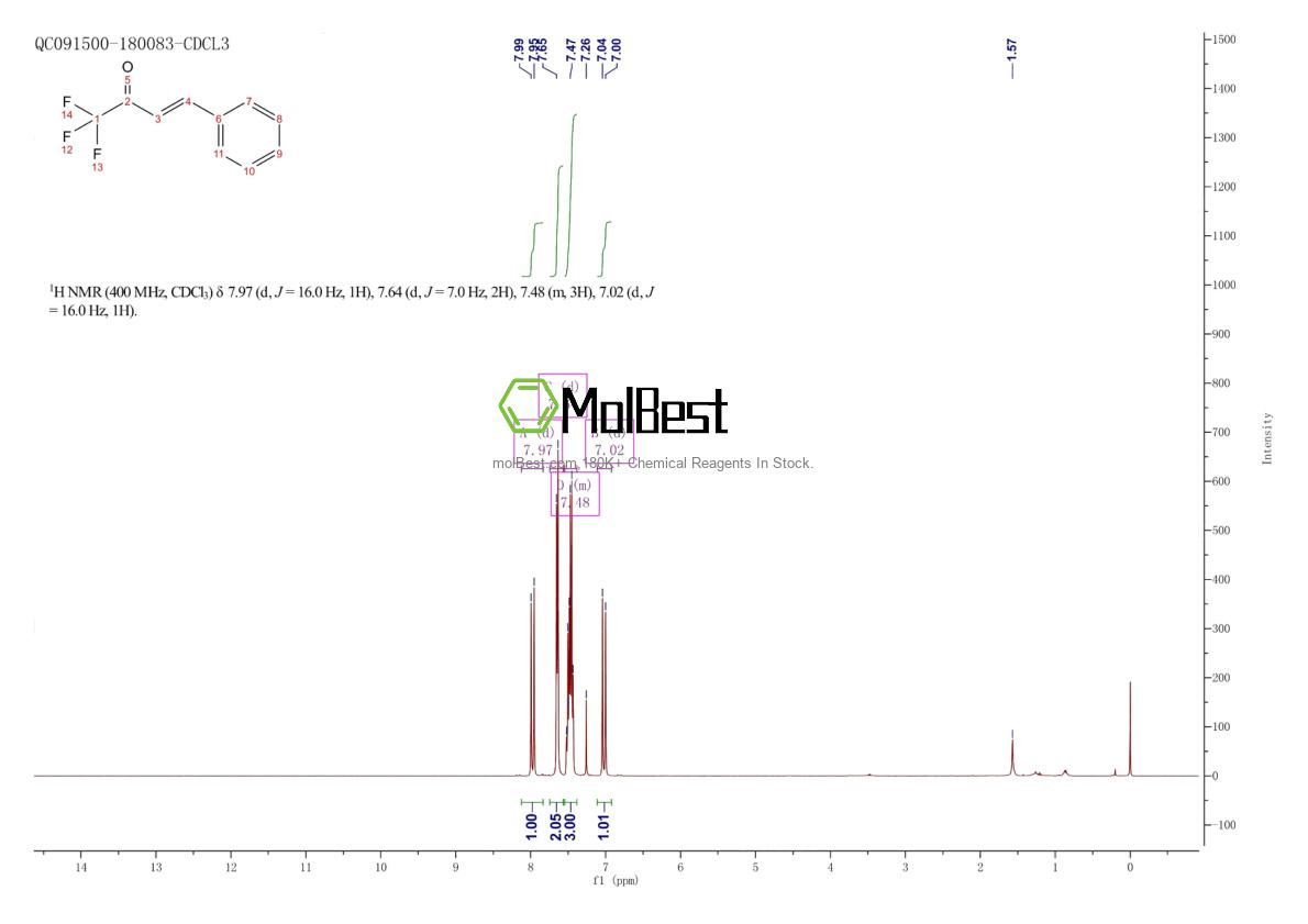 Physical sample testing spectrum (NMR) of 3108-32-5